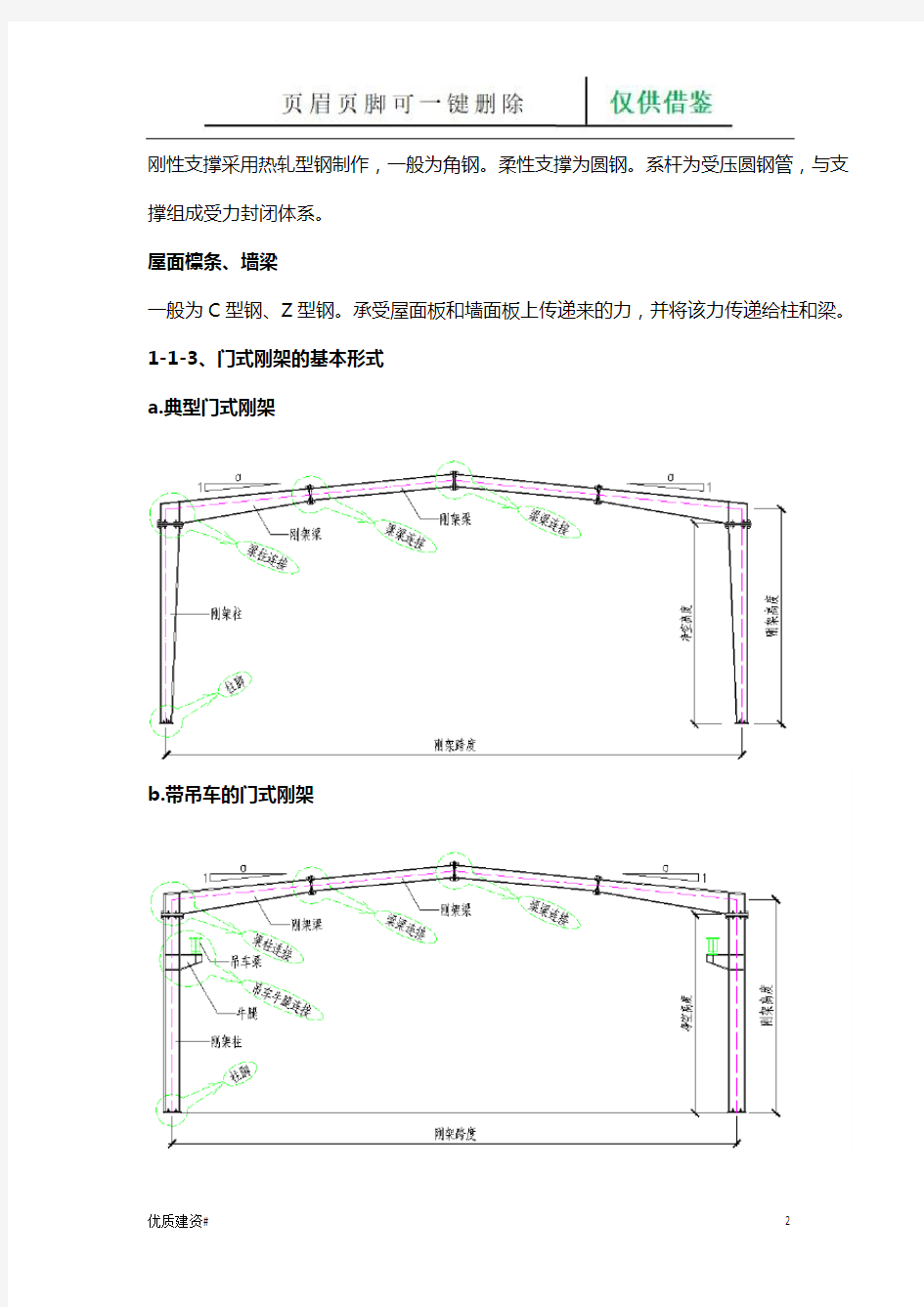 钢结构识图大全(学习建筑)