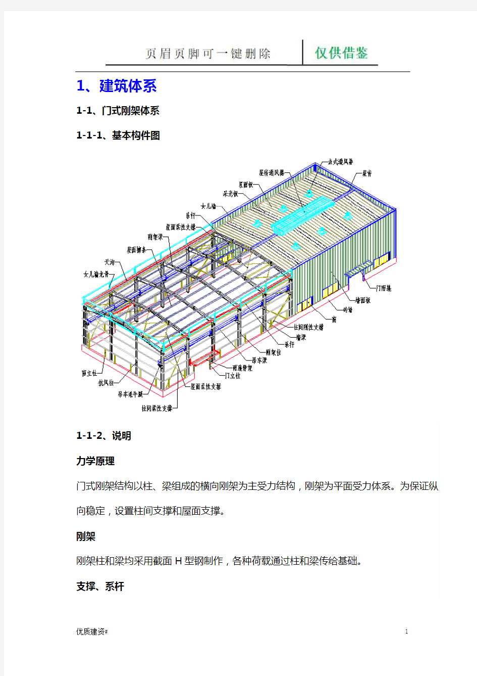 钢结构识图大全(学习建筑)