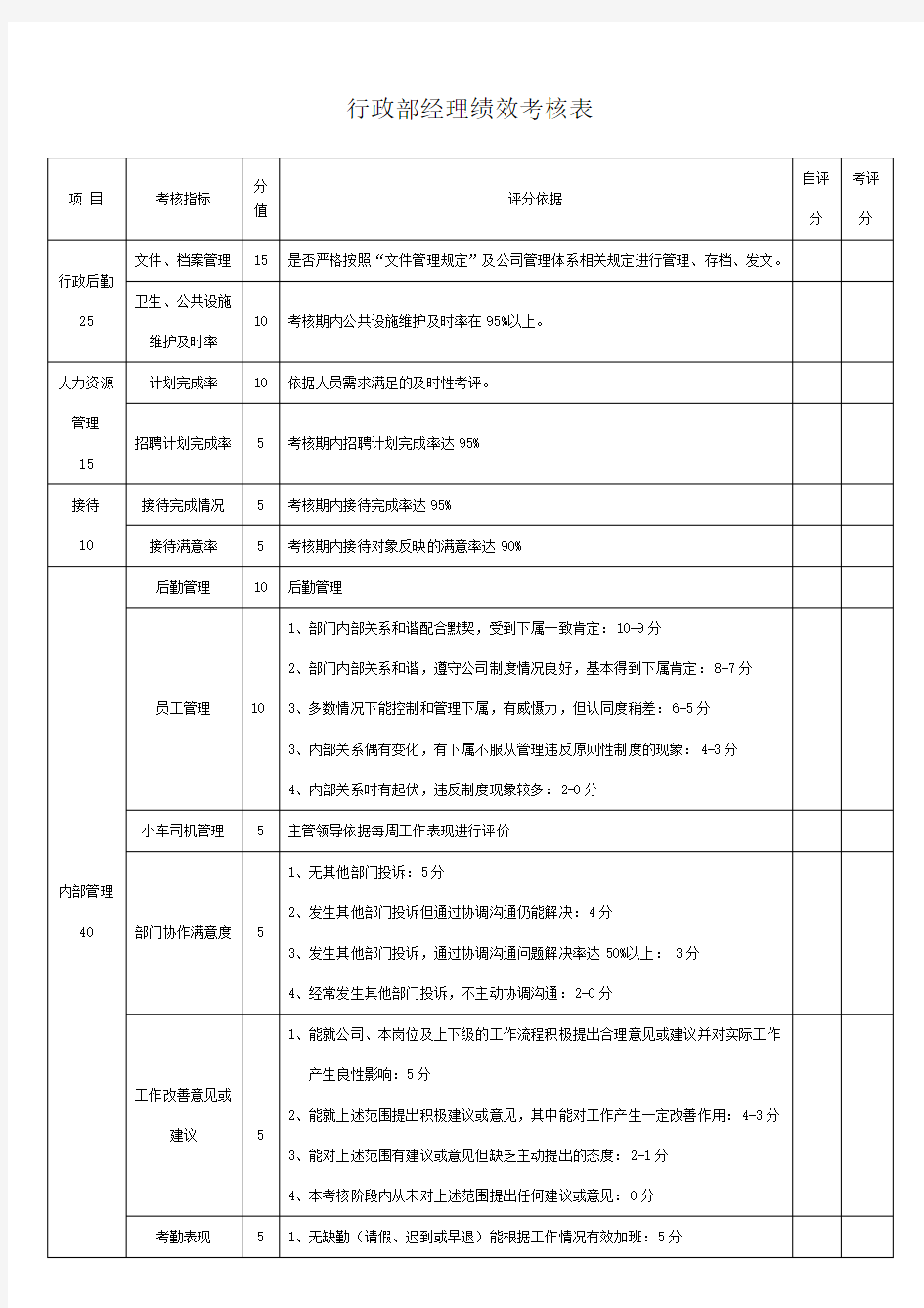 行政部绩效考核表