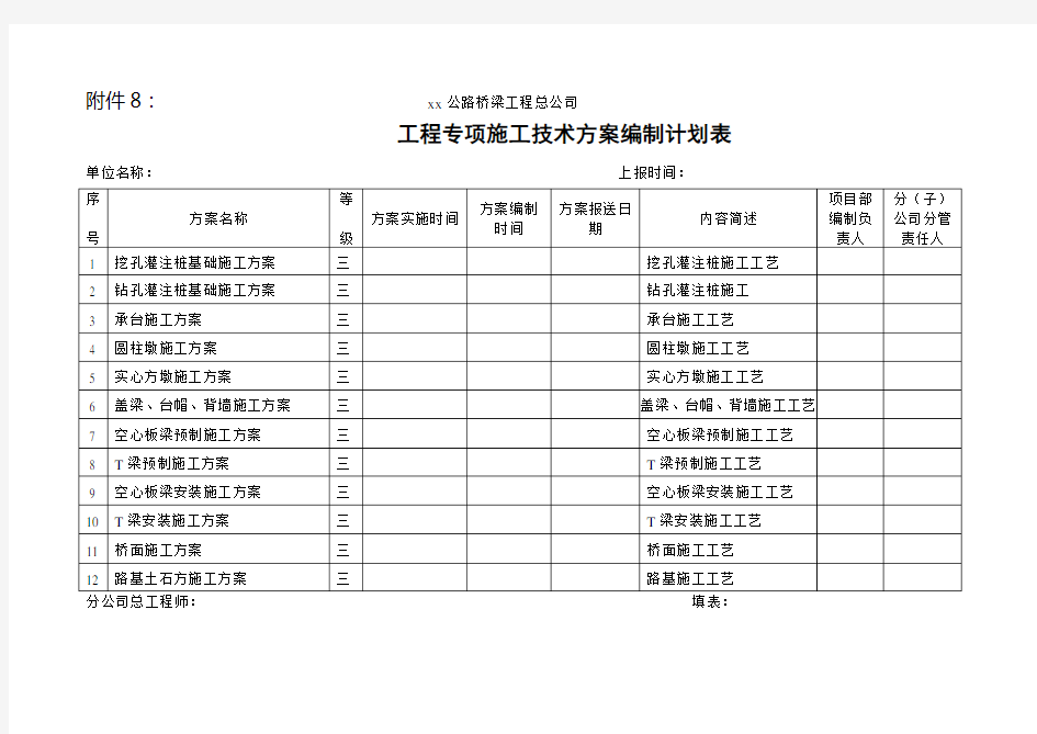 高速公路工程专项施工技术方案编制计划表