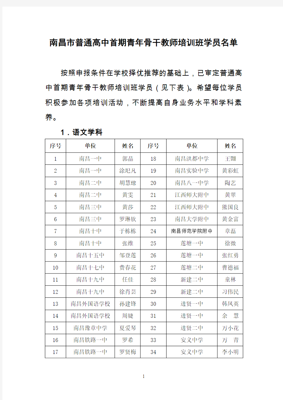 南昌市普通高中首期青年骨干班学员名单1