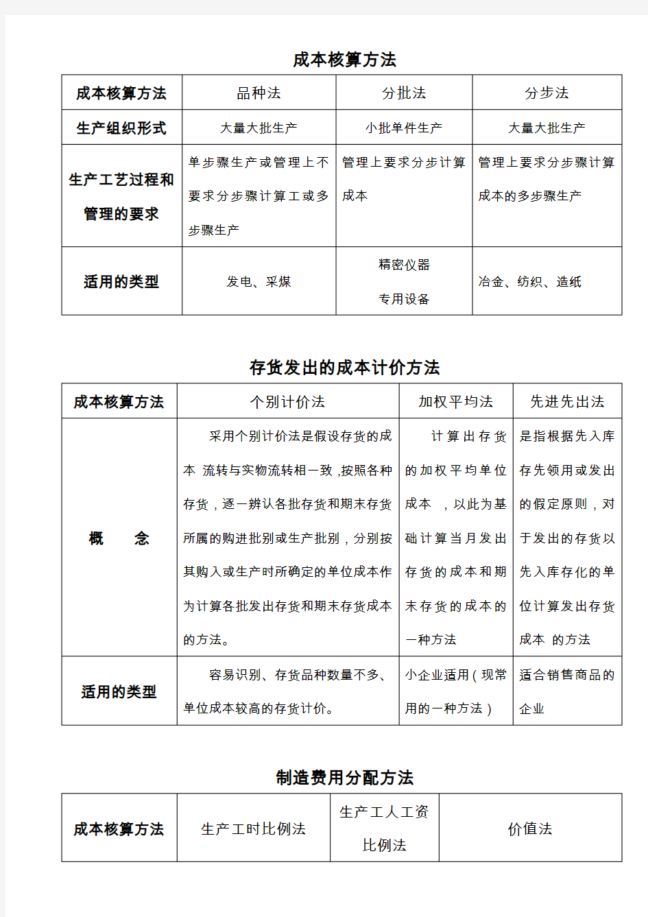 会计核算中几种常用的核算方法