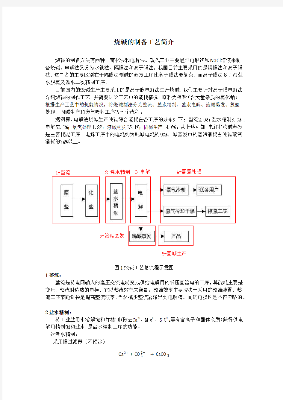 烧碱的制作工艺流程