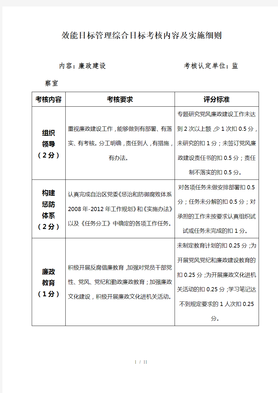 效能目标管理综合目标考核内容及实施细则