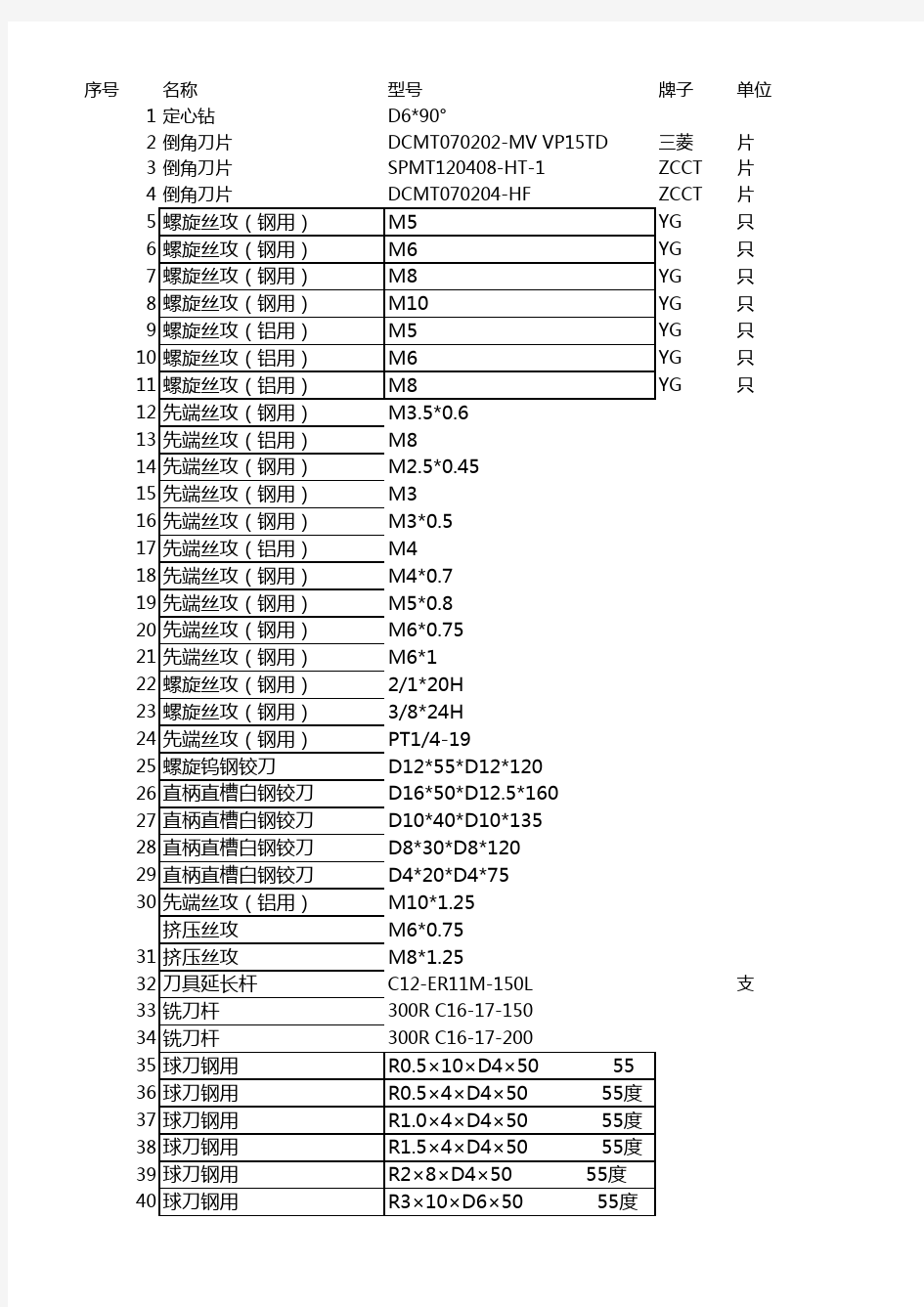 刀具清单12-14