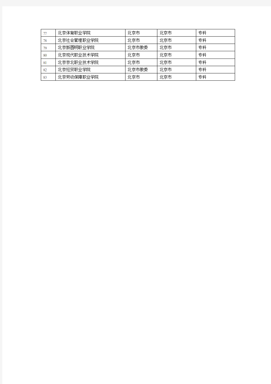 北京54所市属高校名单