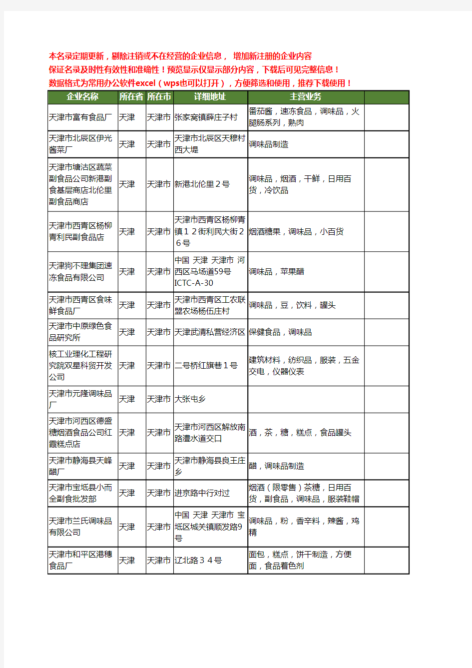 新版天津市调味品工商企业公司商家名录名单联系方式大全40家