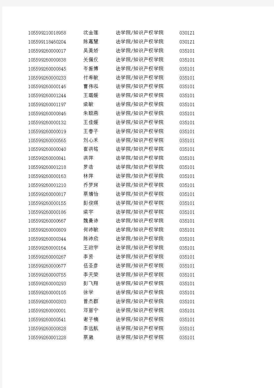 暨南大学法学院知识产权学院2019年内招硕士研究生拟录取名单