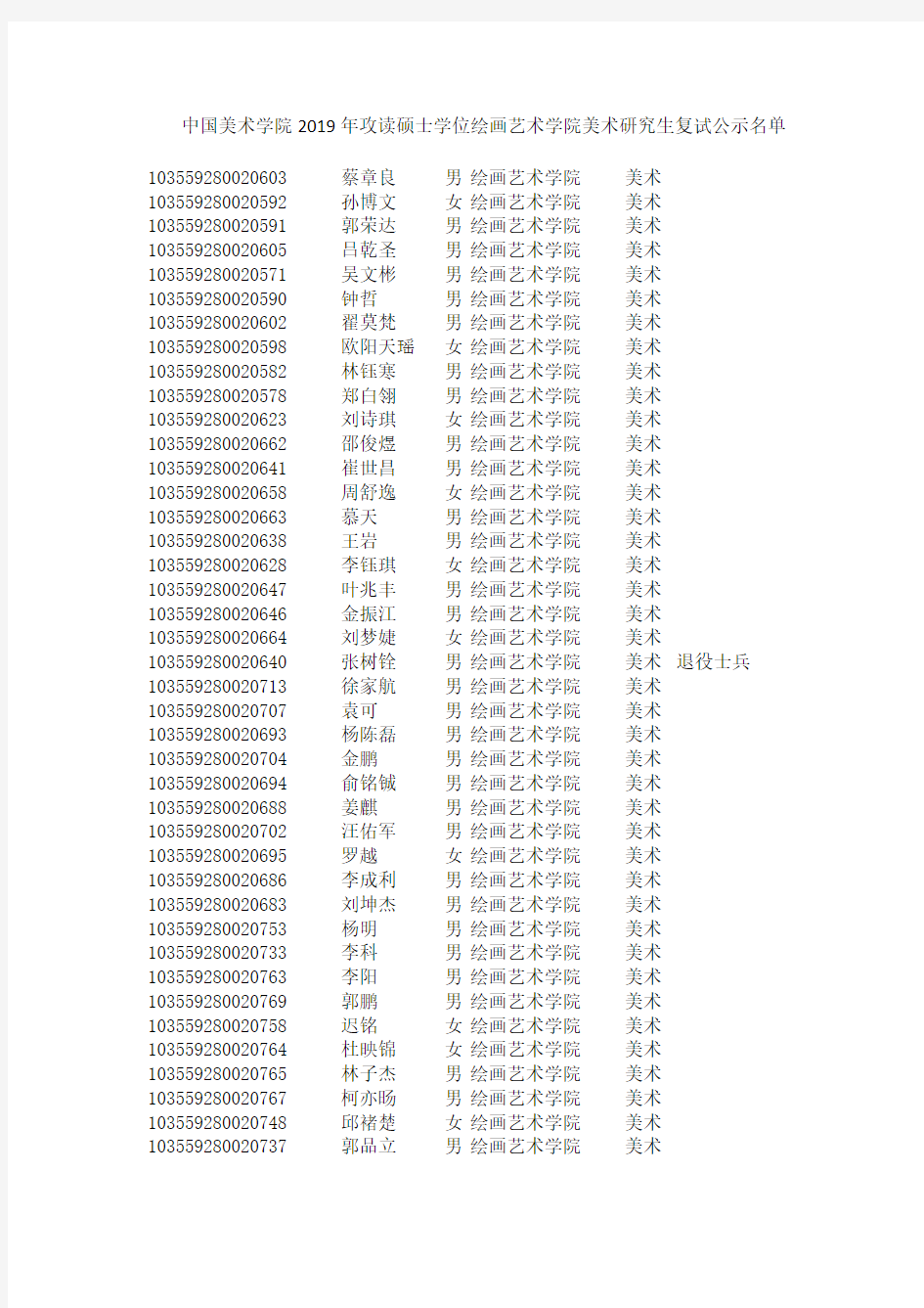 中国美术学院2019年攻读硕士学位绘画艺术学院美术研究生复试公示名单