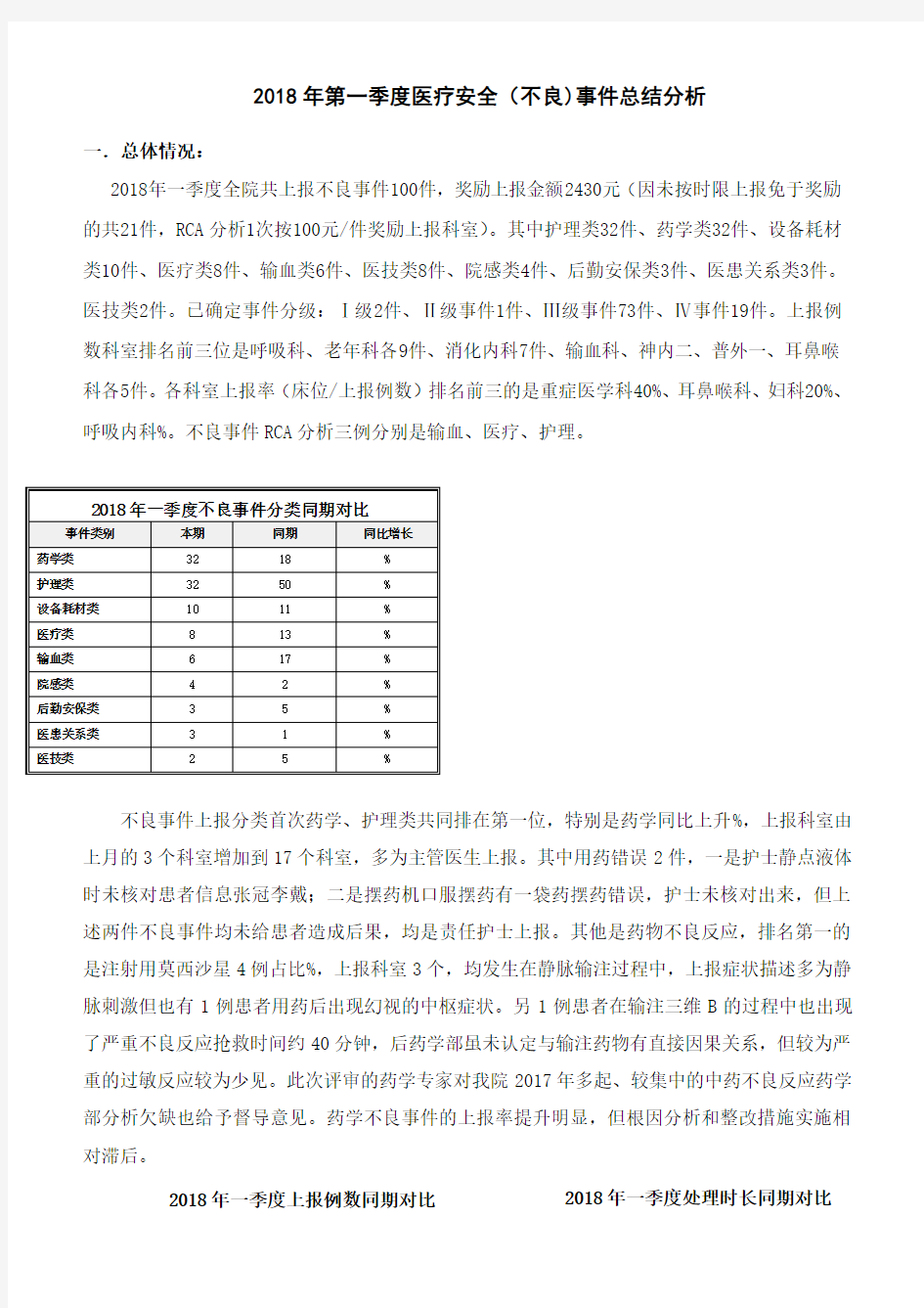 一季度不良事件分析报告