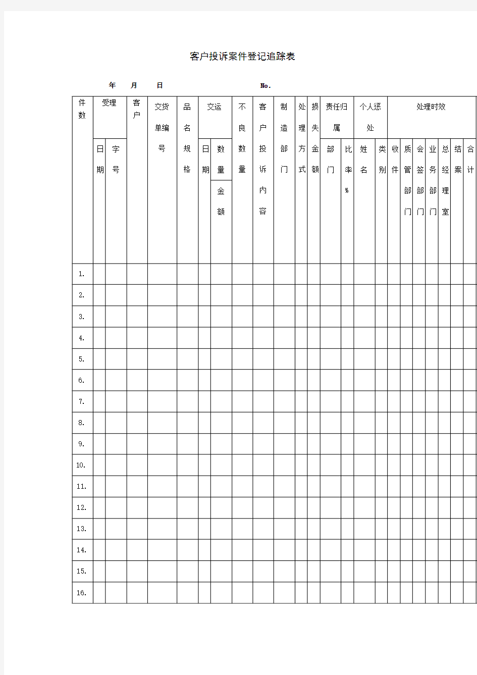 客户投诉案件登记追踪表