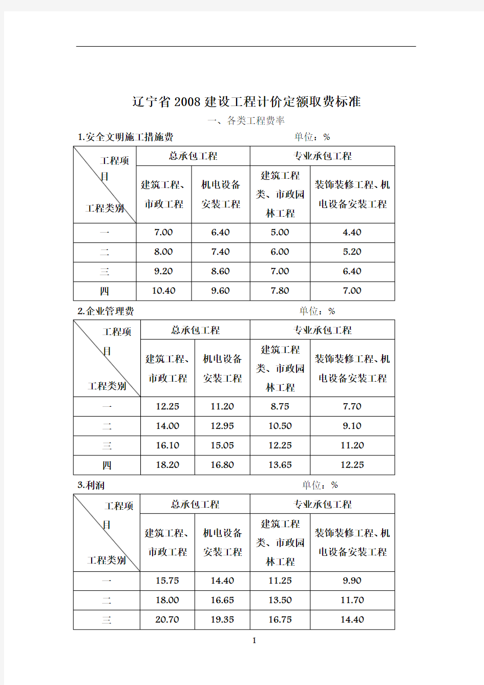 辽宁省2008建设工程计价定额取费标准