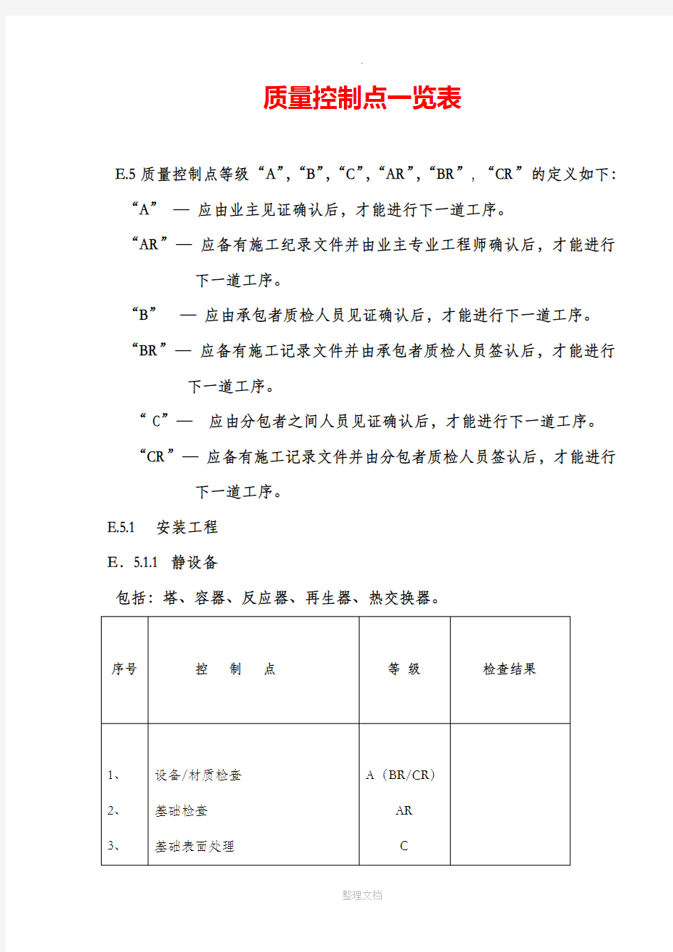 质量控制点一览表