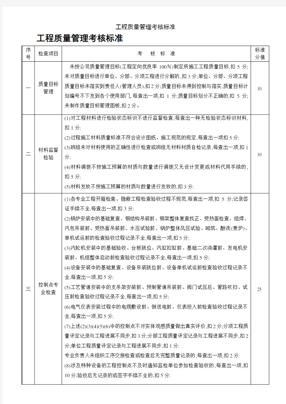 工程质量管理考核标准