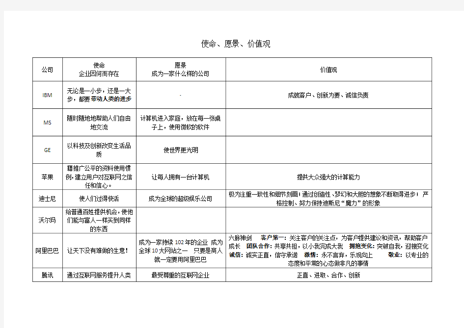 使命愿景价值观