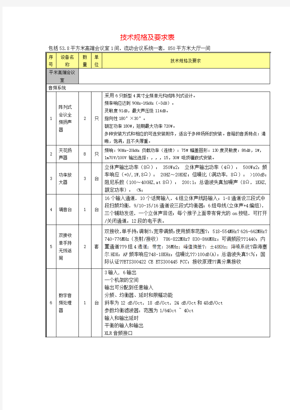 技术规格及要求表