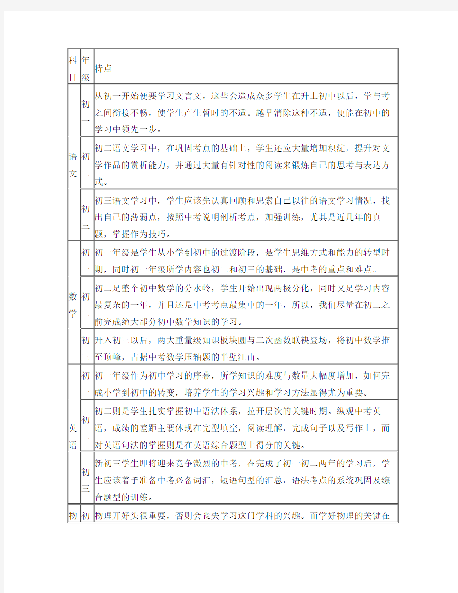 初中学科特点