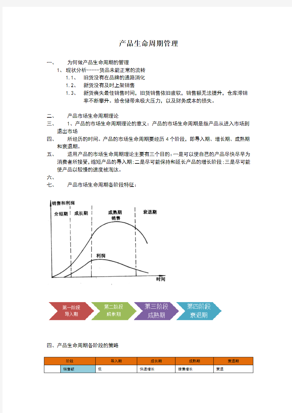 产品生命周期管理