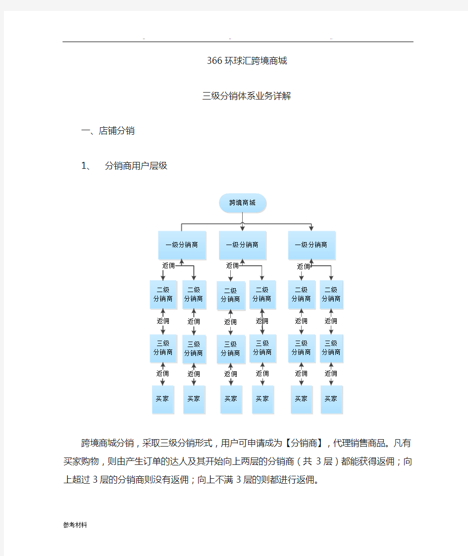 三级分销业务详细讲解