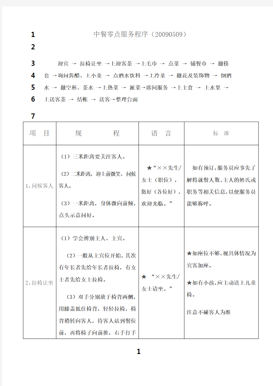 最新中餐零点服务程序