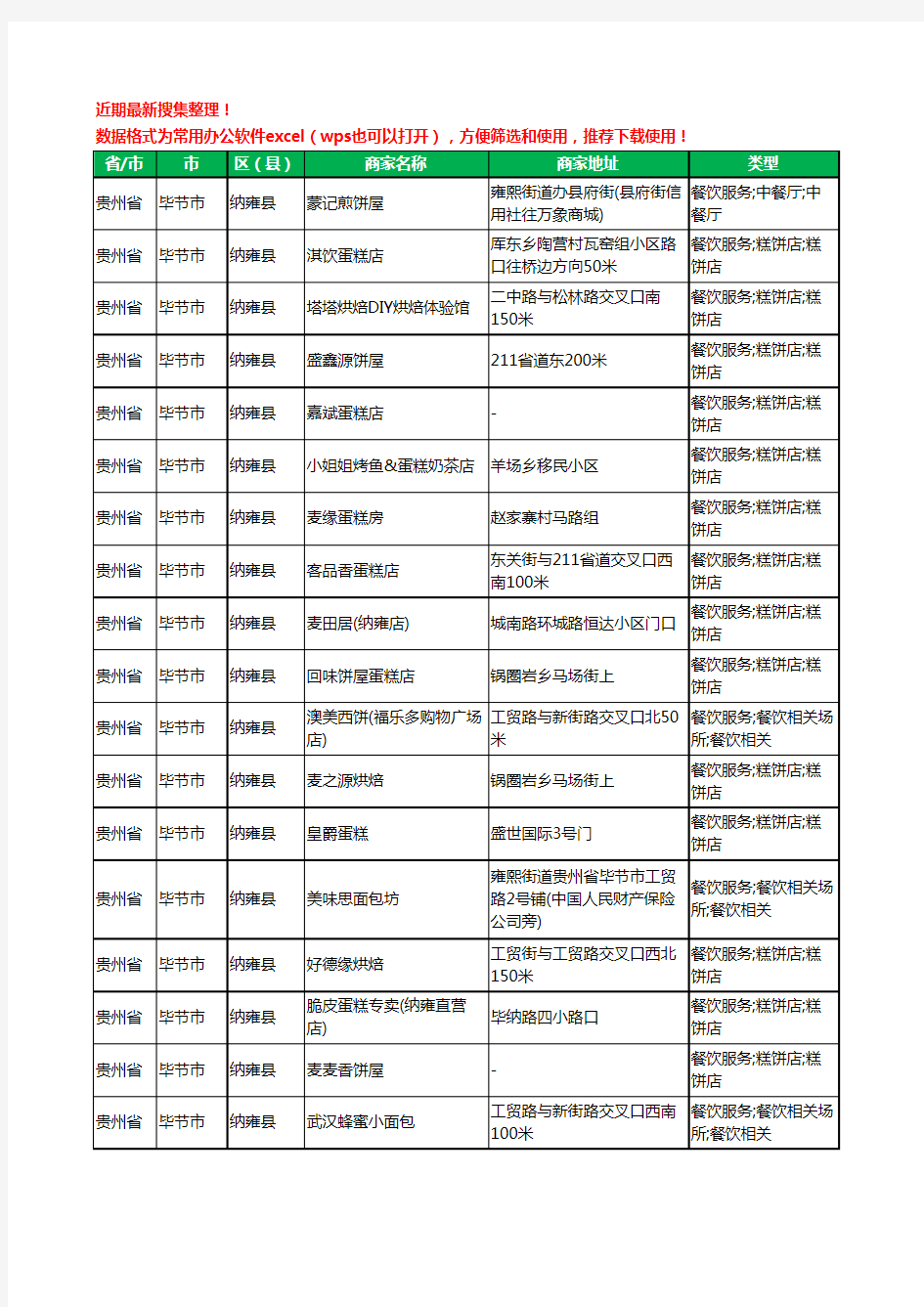 2020新版贵州省毕节市纳雍县蛋糕房工商企业公司商家名录名单黄页联系方式大全47家