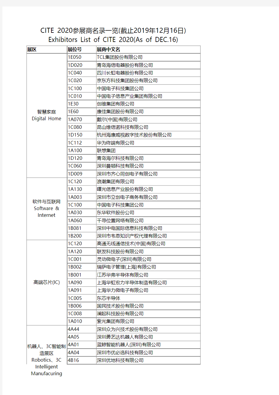 CITE2020参展商名录一览(截止2019年12月16日)Exhibitors