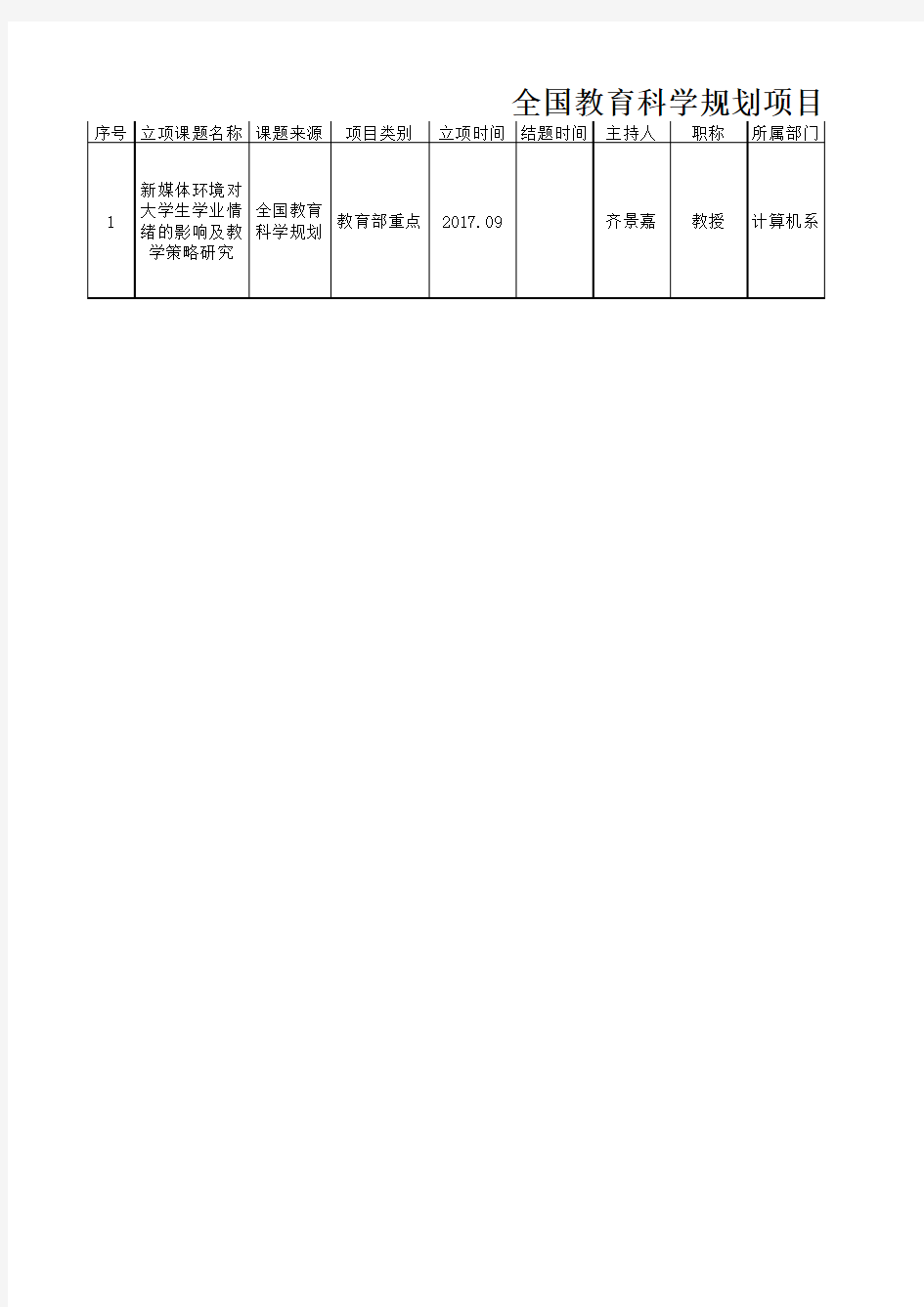 全国教育科学规划项目