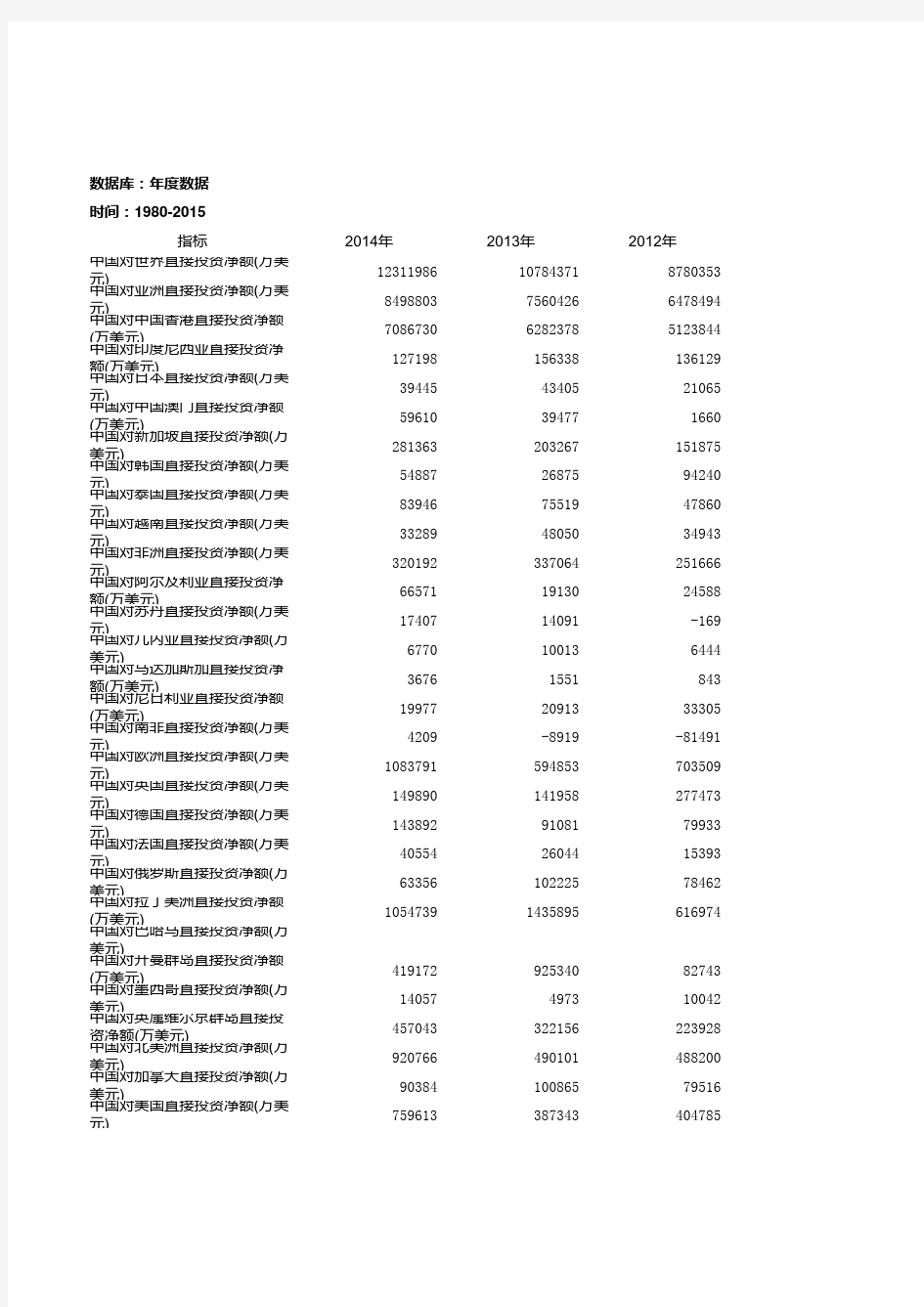国家统计局中国对外投资 数据