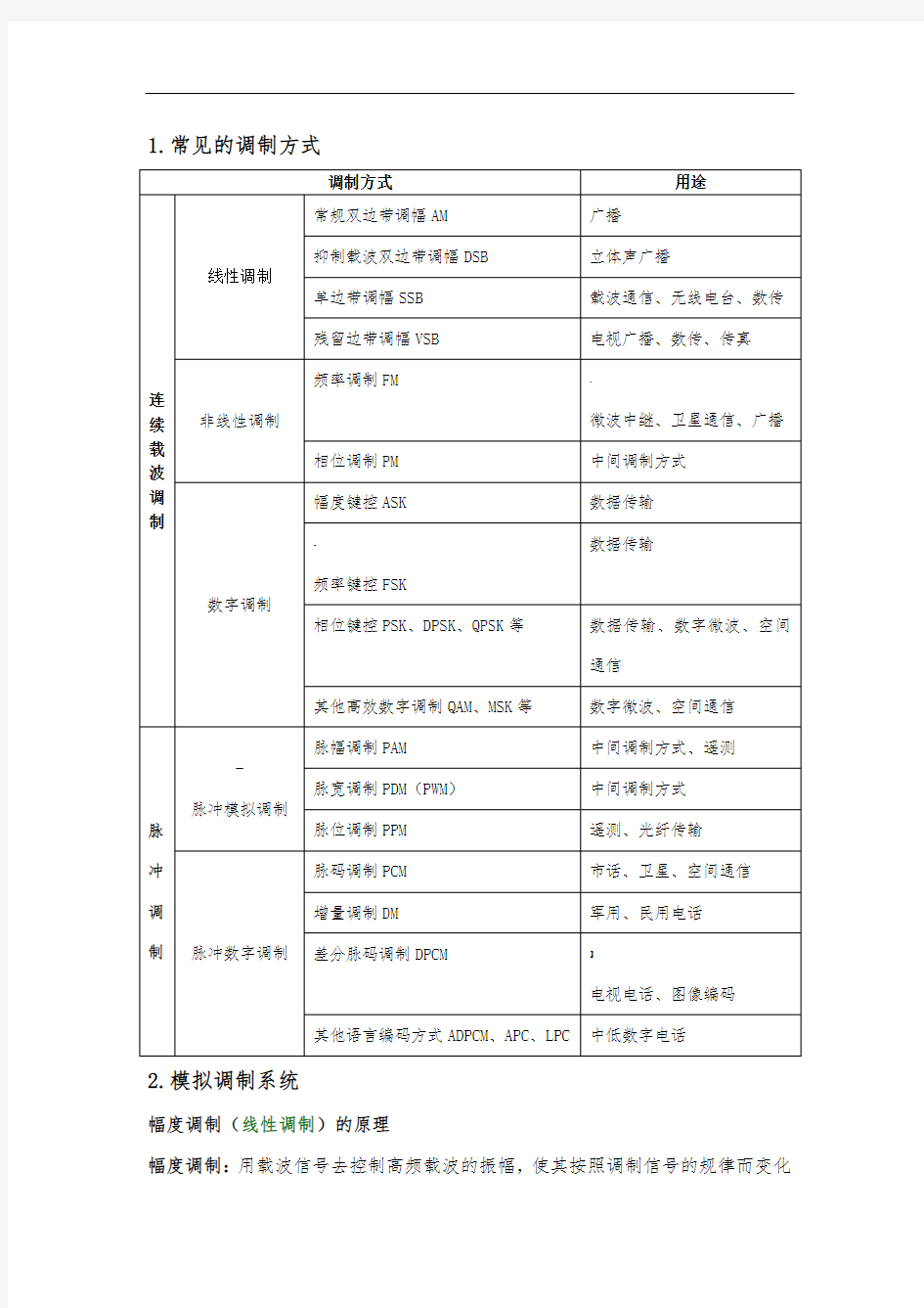 常见的调制方式