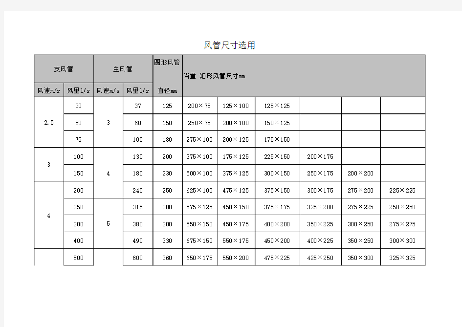 铁皮风管当量尺寸对照表