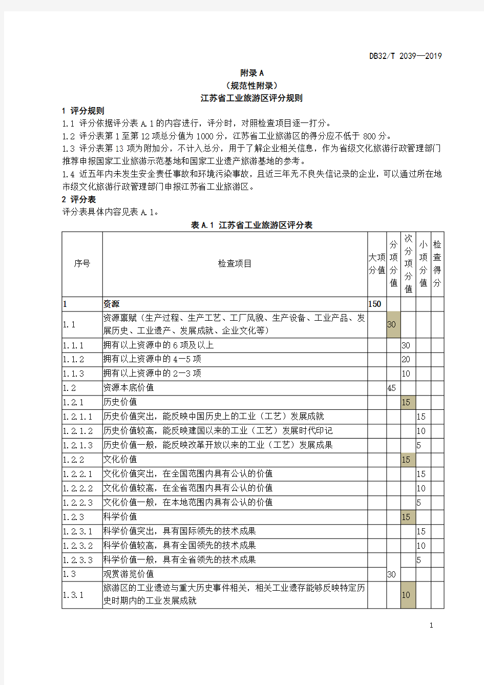 江苏省工业旅游区评分规则