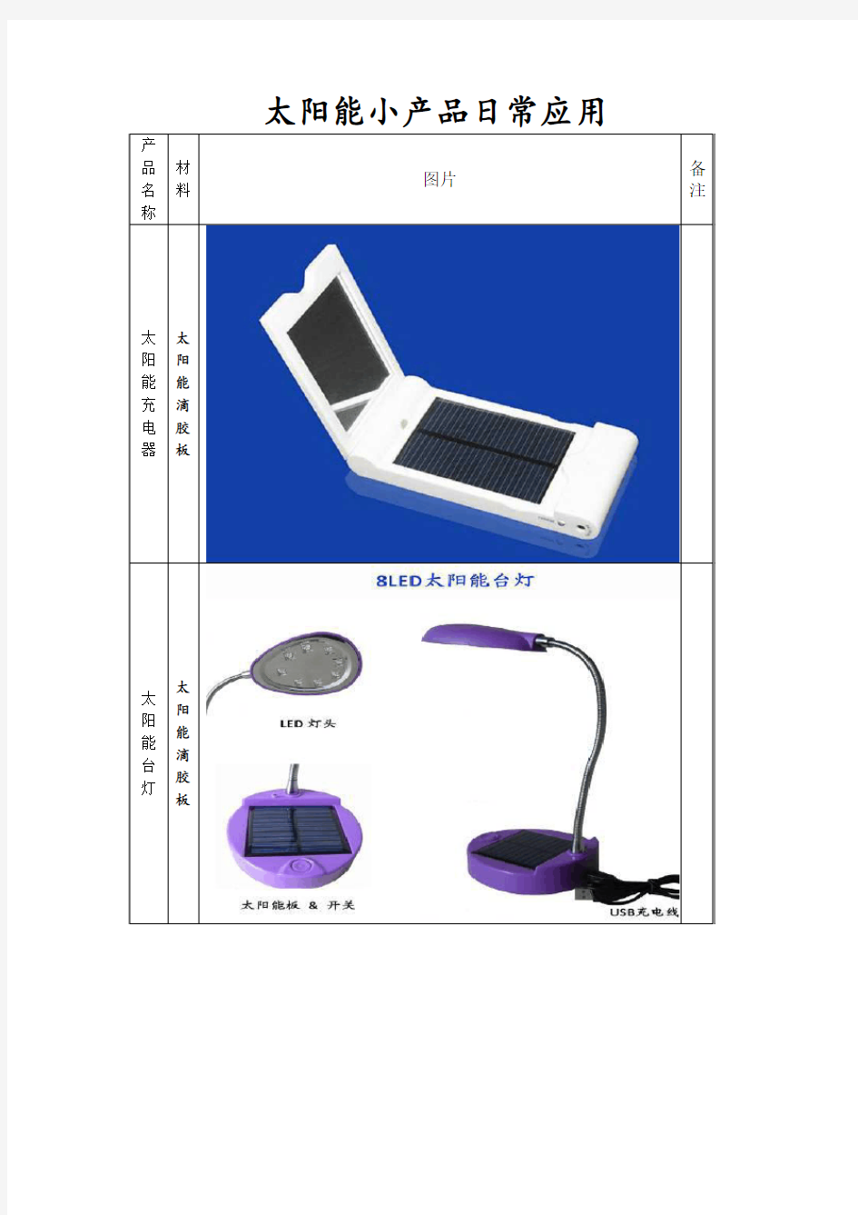 太阳能产品设计与展示..