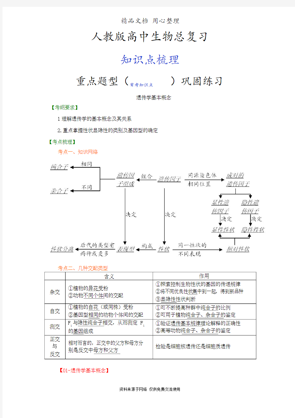 人教版高中生物总复习[知识点整理及重点题型梳理]_遗传学基本概念