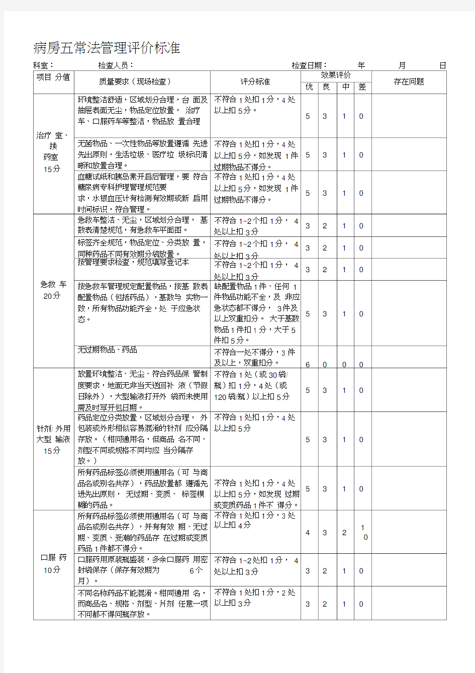 病区五常法管理评价标准