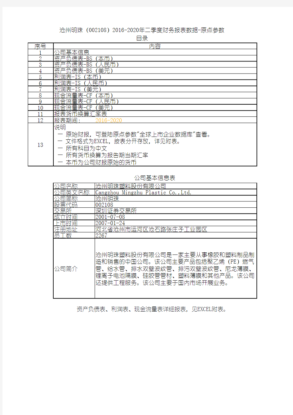 沧州明珠(002108)2016-2020年二季度财务报表数据-原点参数