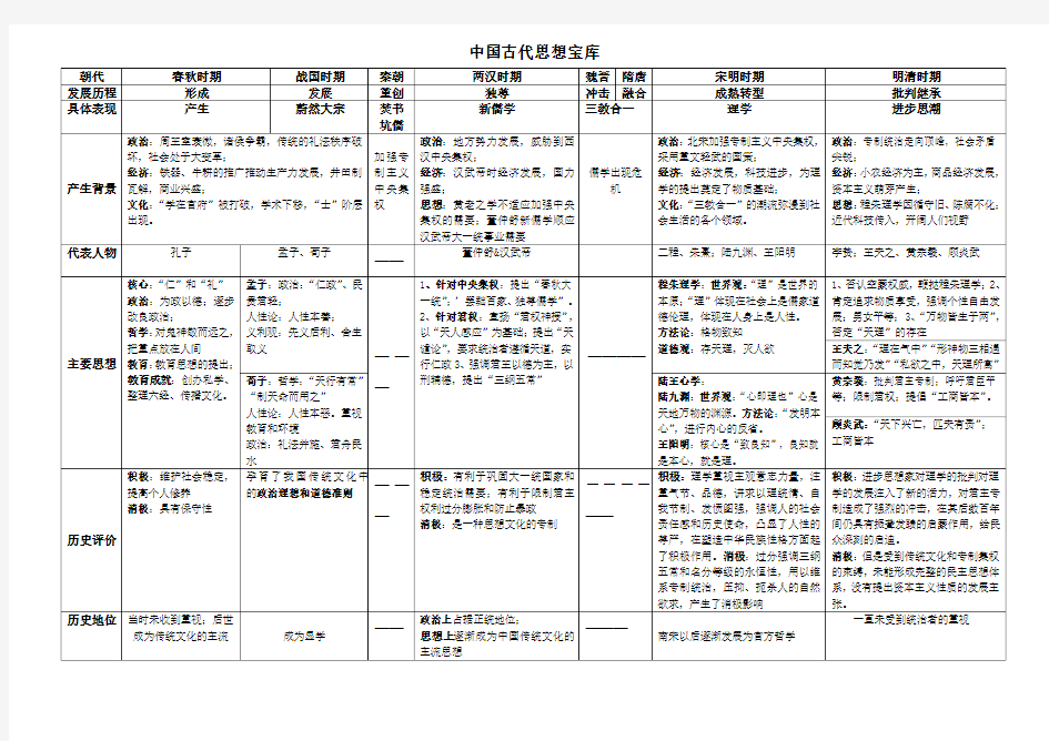 高中历史必修三第一单元框架