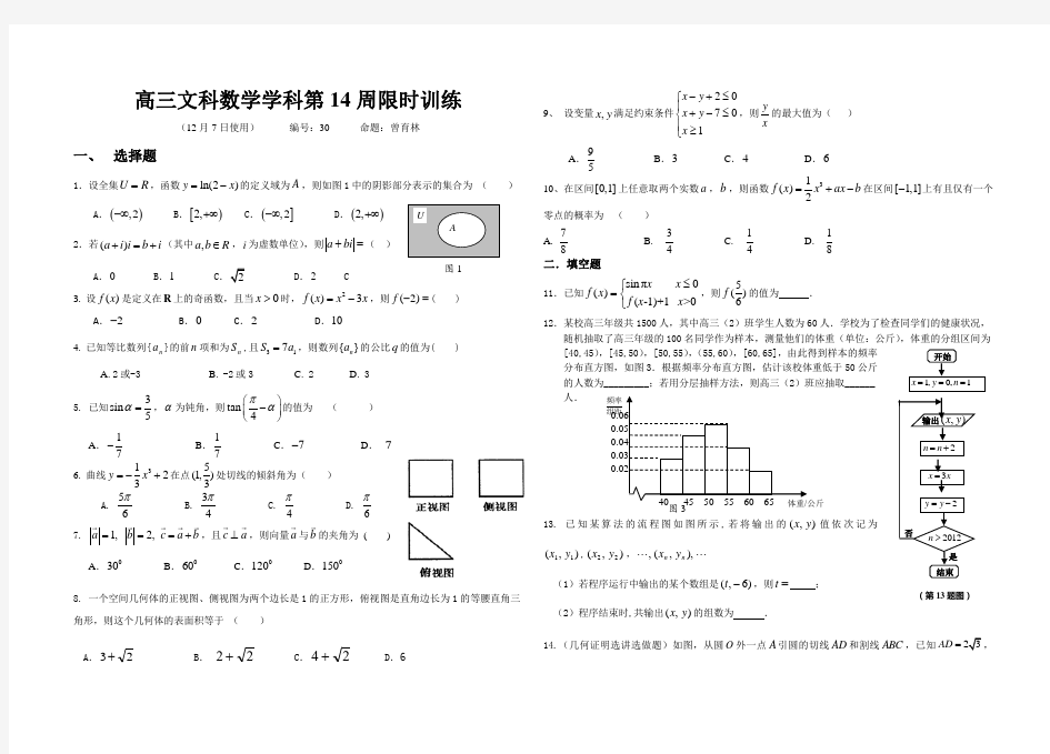 高三文科数学限时训练30