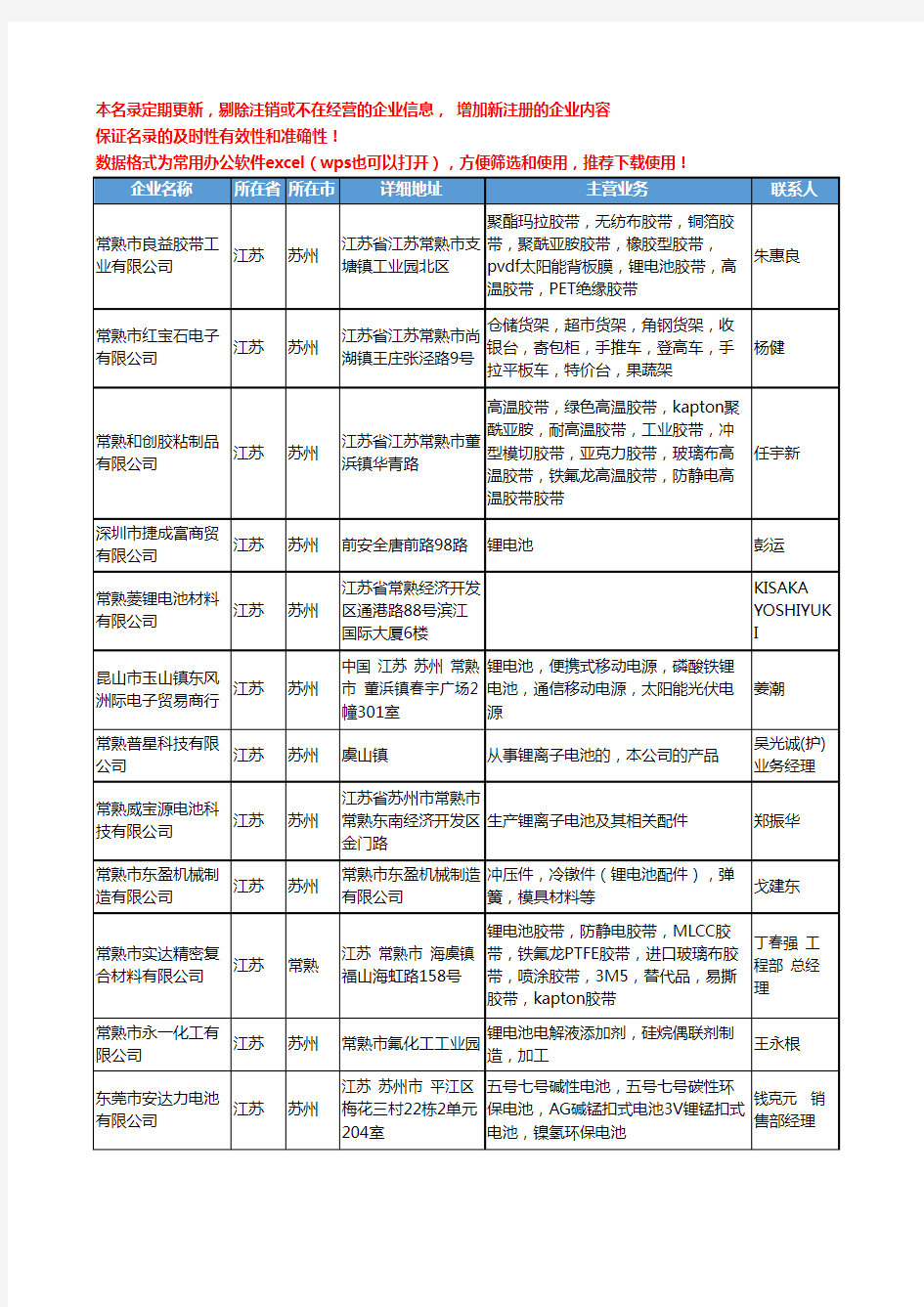 2020新版江苏省锂电池工商企业公司名录名单黄页大全397家