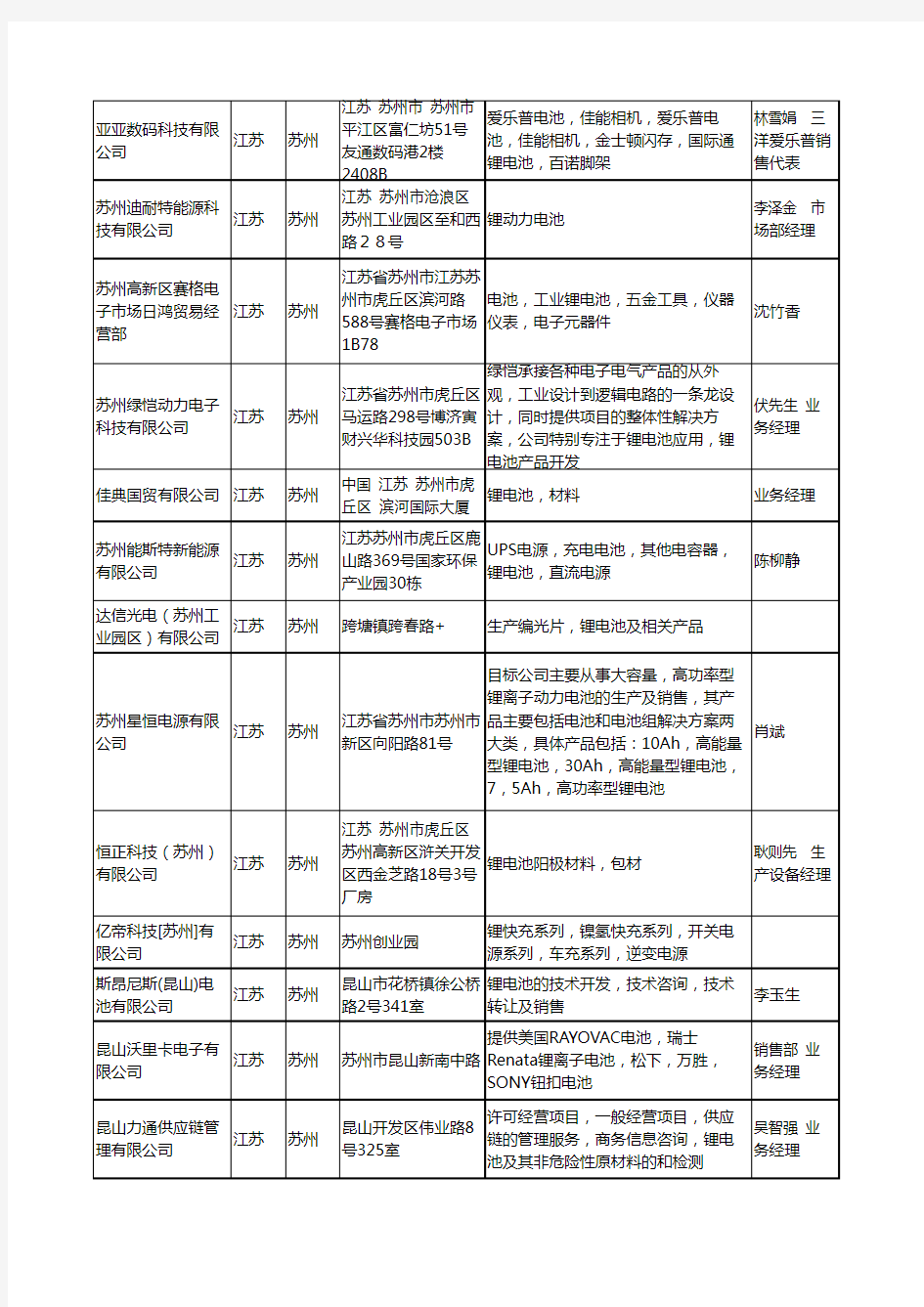 2020新版江苏省锂电池工商企业公司名录名单黄页大全397家