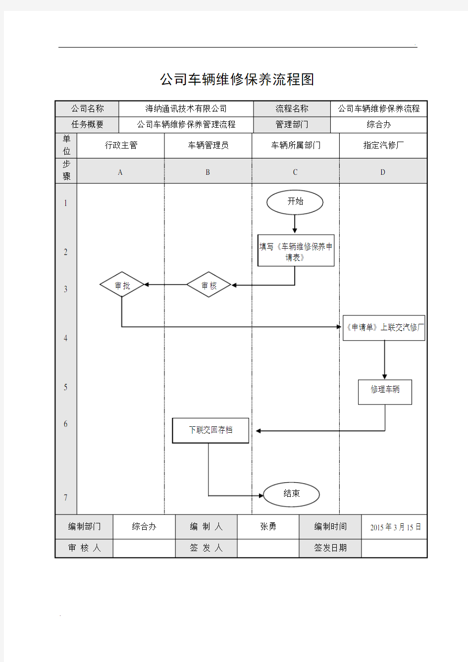 公司车辆维修保养流程