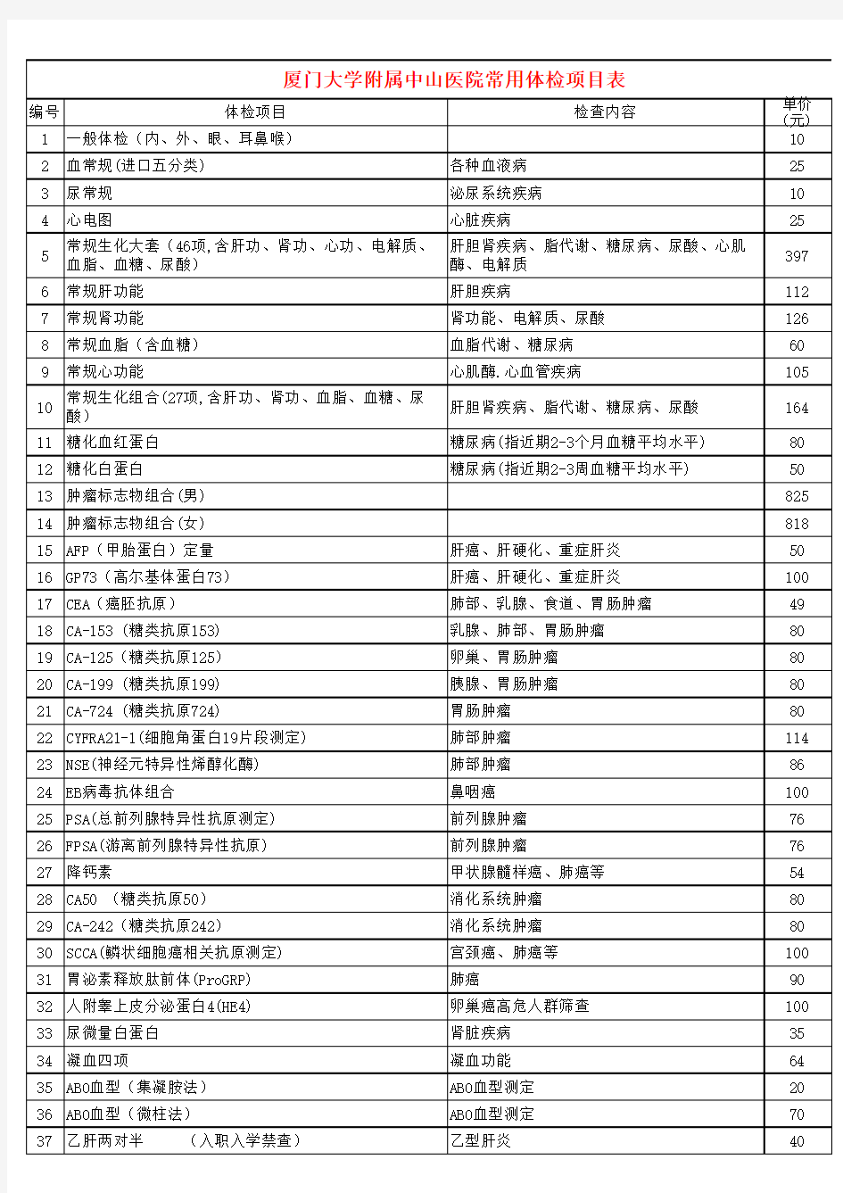 常用体检项目价格表