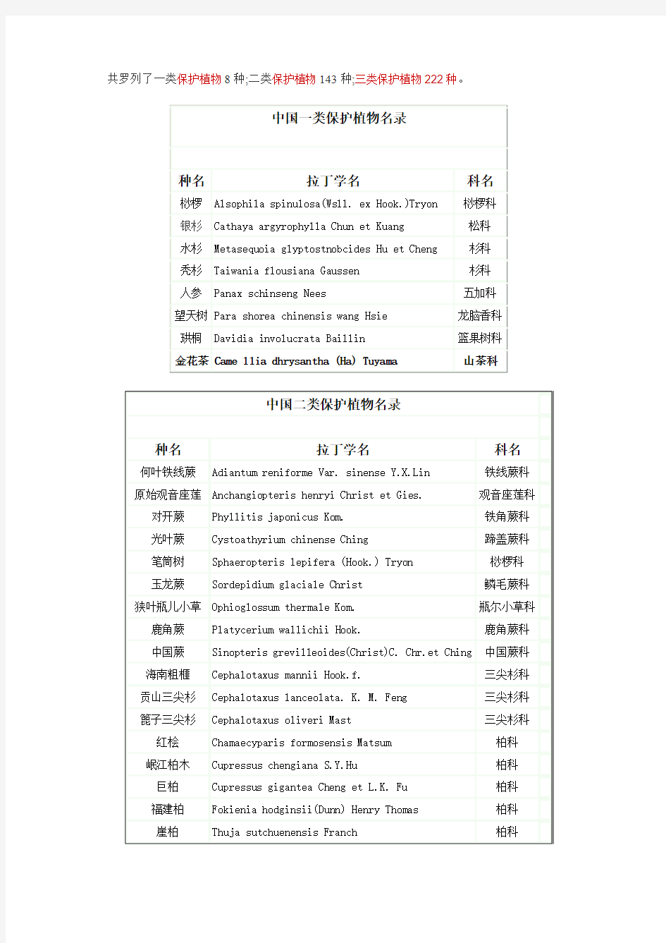 中国植物红皮书第一册-保护植物三类388种全解