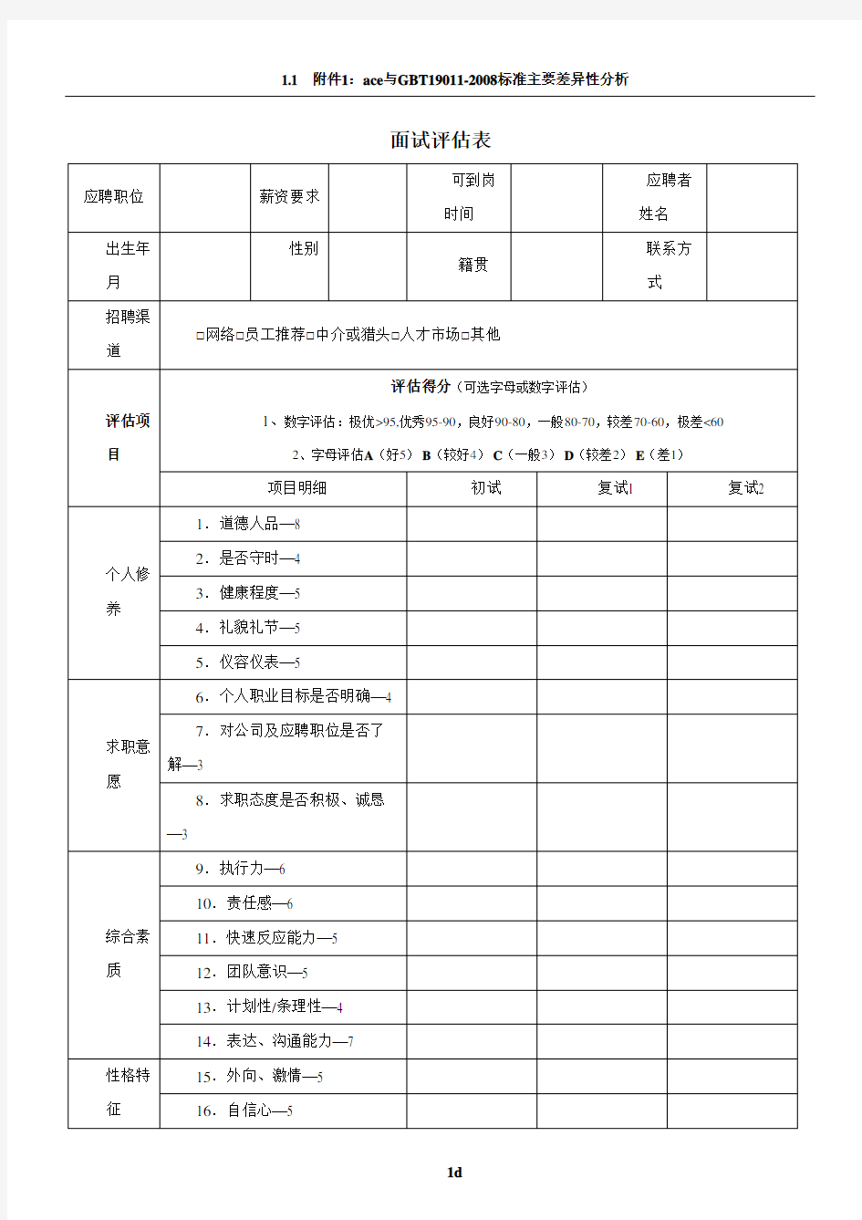 最全面的公司招聘人员面试评估表