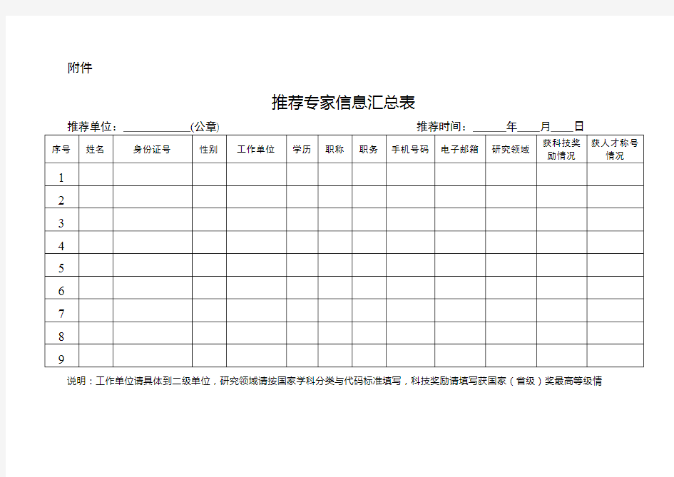 推荐专家信息汇总表【模板】