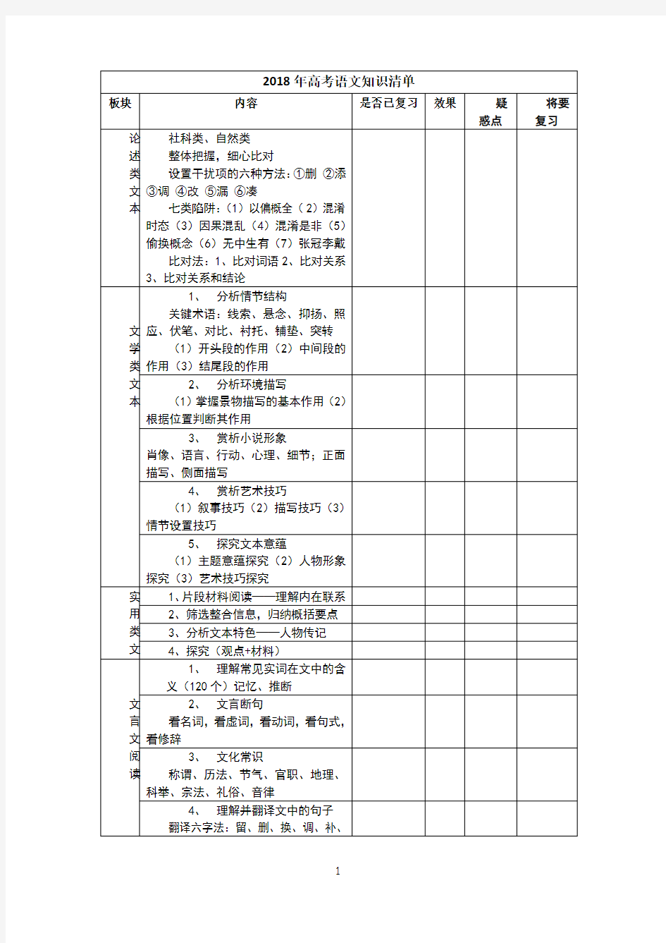 2018高考语文知识清单完成表格