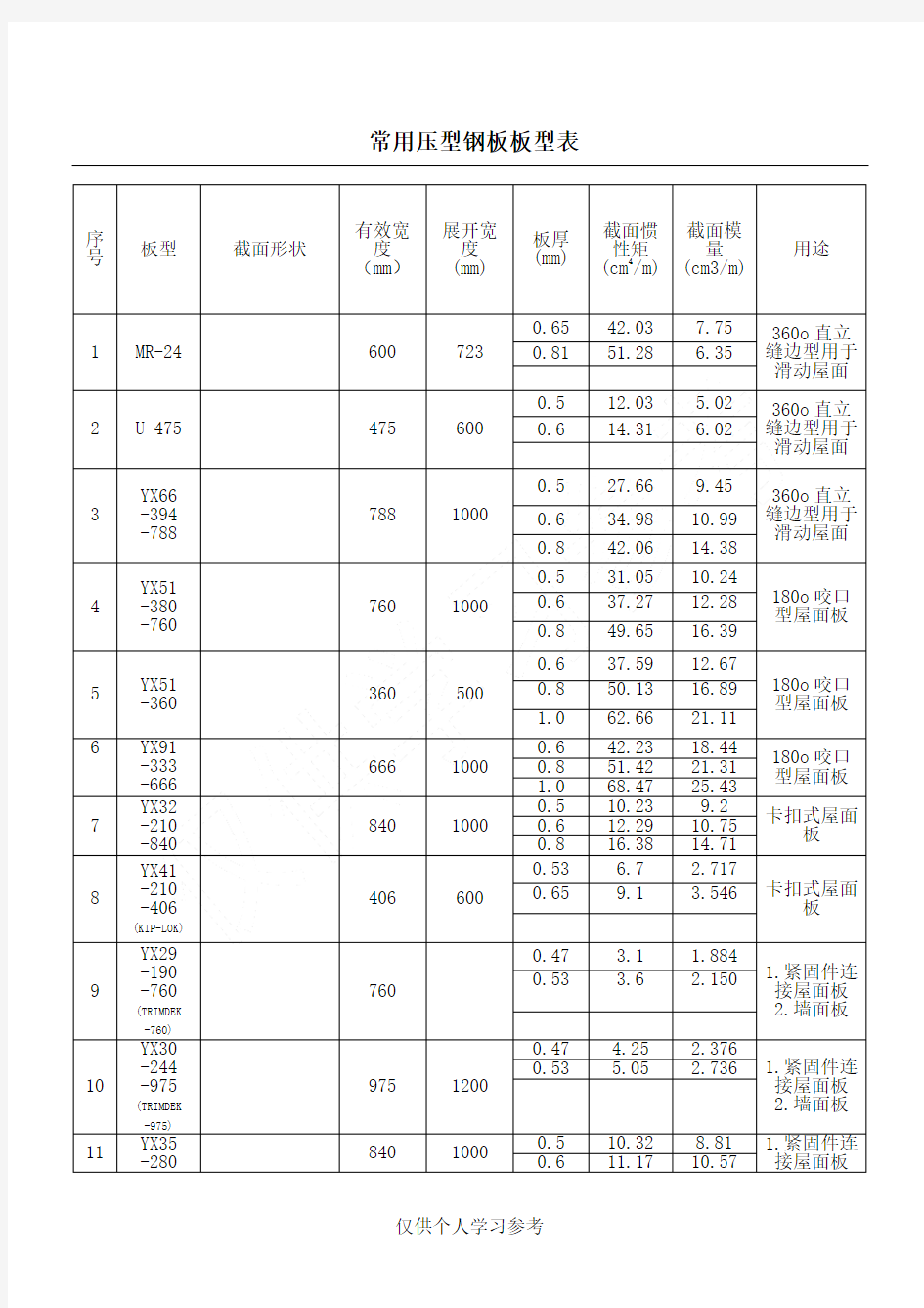 常用压型钢板板型表