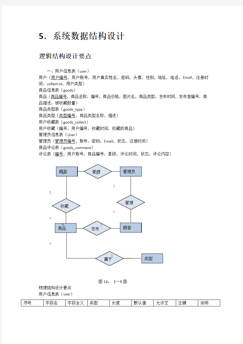 系统数据结构设计方案