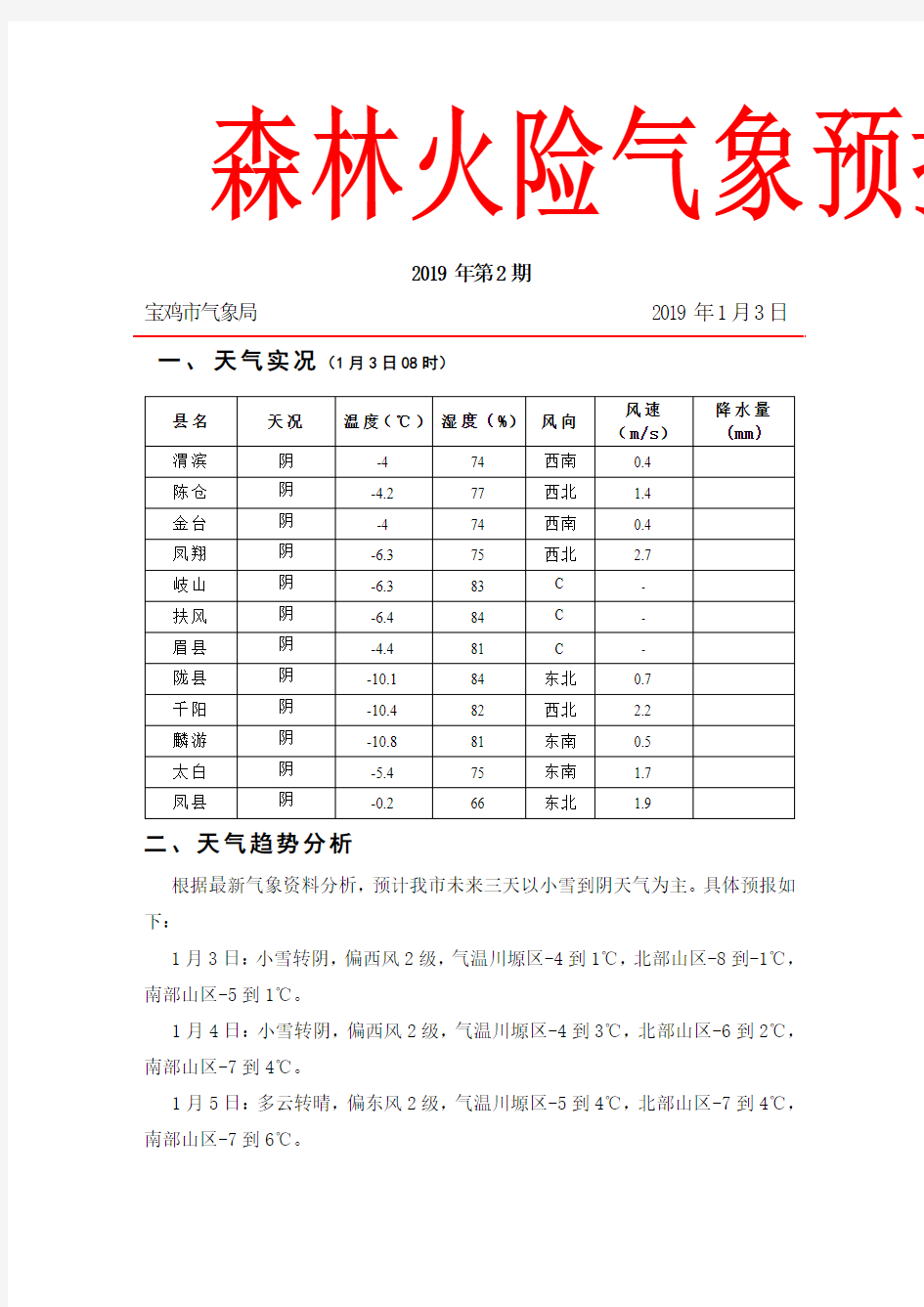 森林火险气象预报