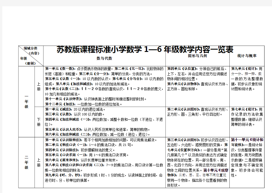 国标苏教版小学数学教材知识体系一览表