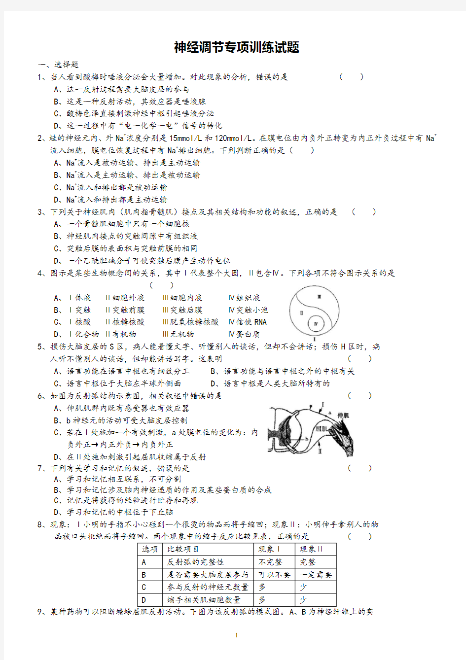 高中生物神经调节专项训练题